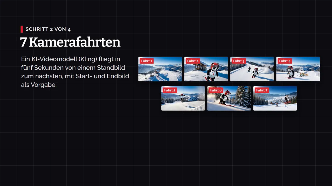 Making-of Schritt 2 von 4: Sieben Kamerafahrten als Vorschaubilder, jeweils von einem Schlüsselbild zum nächsten.