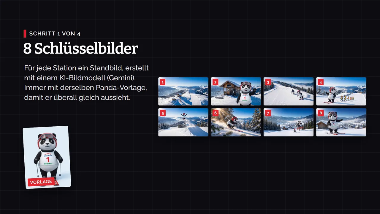 Making-of Schritt 1 von 4: Acht nummerierte Schlüsselbilder der Abfahrt, daneben die Panda-Vorlage.